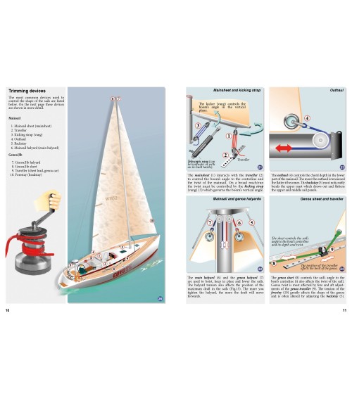 Illustrated Sail & Rig....